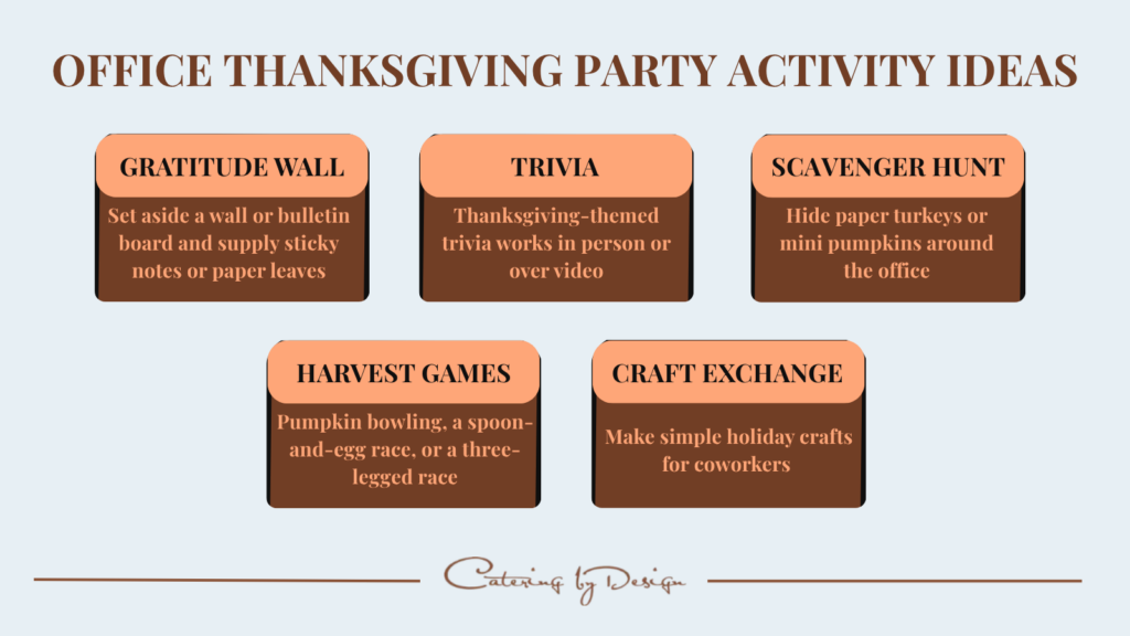 Infographic with five thanksgiving office parties ideas