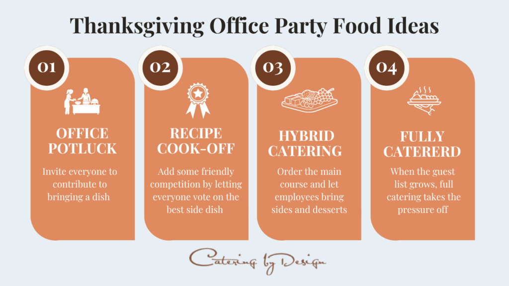 Infographic with four office party food ideas