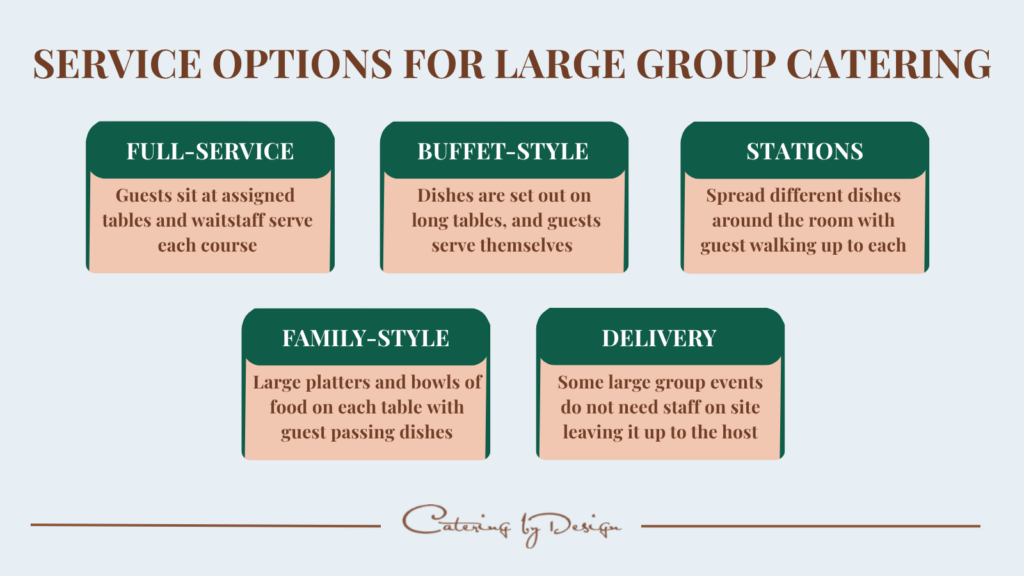 Infographic with different service options for large group catering. Service options listed below