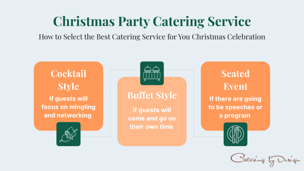 Infographic with three service options for a christmas party catering service